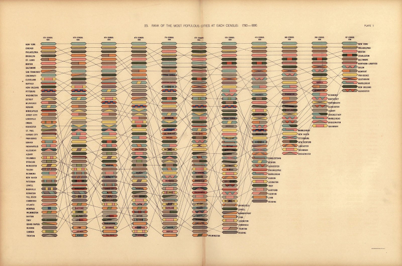 Illustration for article titled You Can Hang These Legendary American Data Visualizations On Your WallsÂ